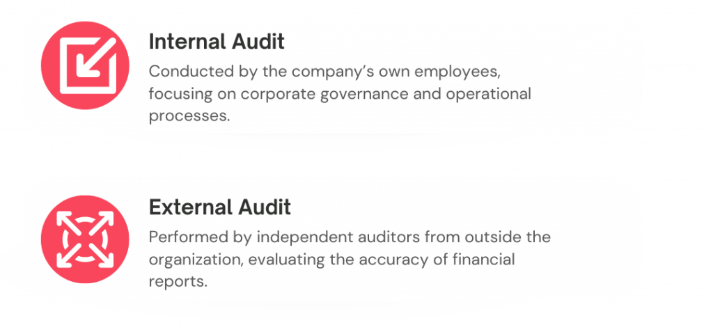 Types of Audits